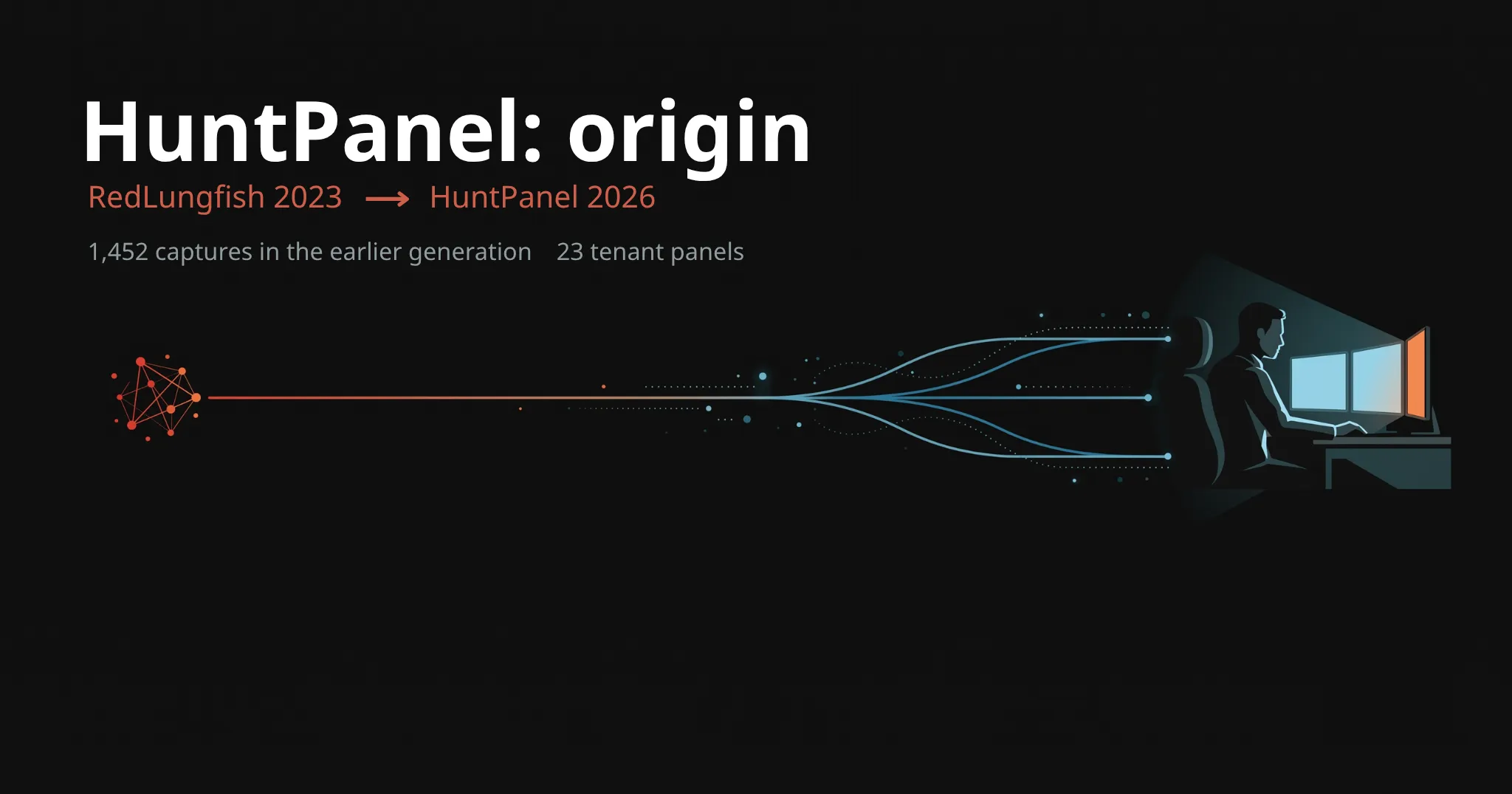 Tracing HuntPanel: a 2023 origin, a rebrand and a tenant fleet